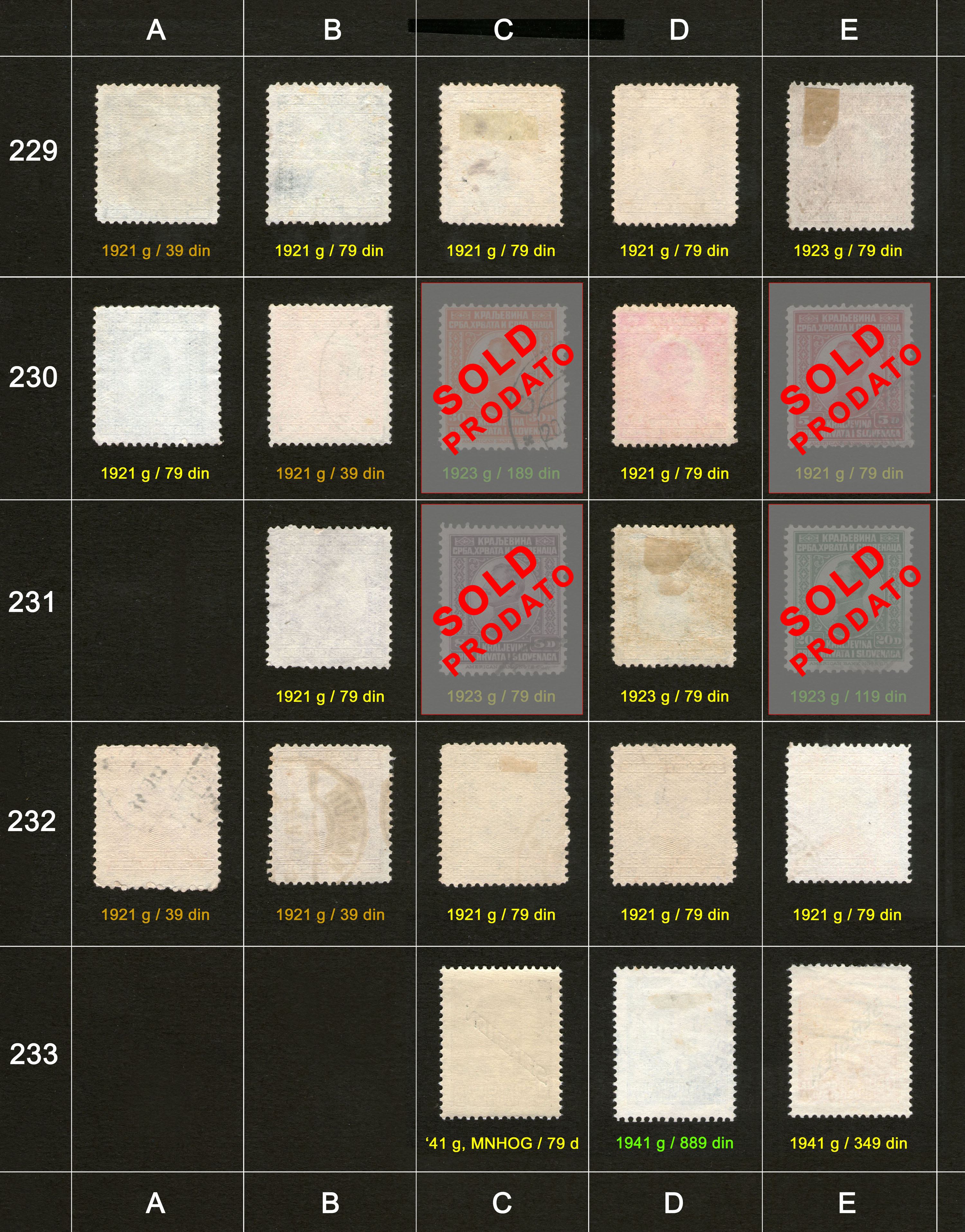 Poštanske markice, prodaja